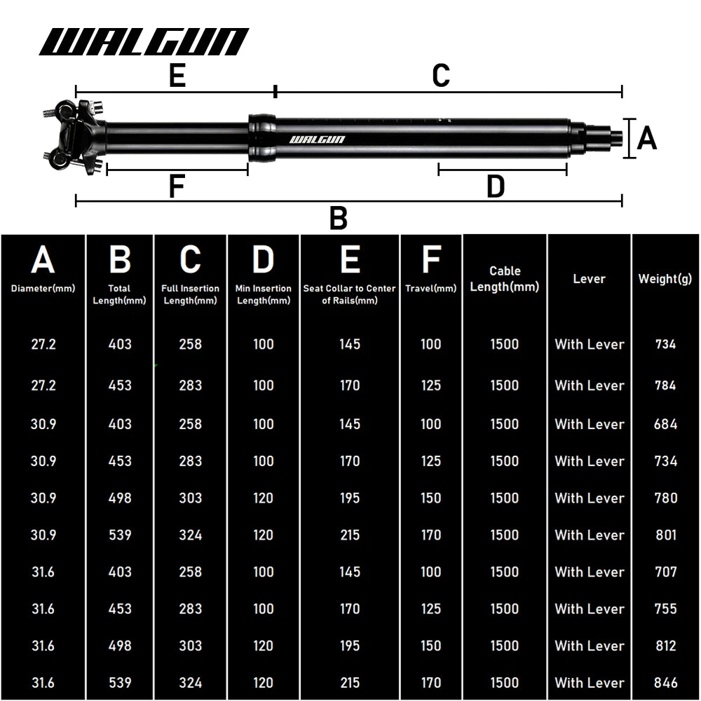 MTB Hydraulic Dropper Seat post – Remote Adjustable Telescopic Seat Post, 27.2/30.9/31.6mm