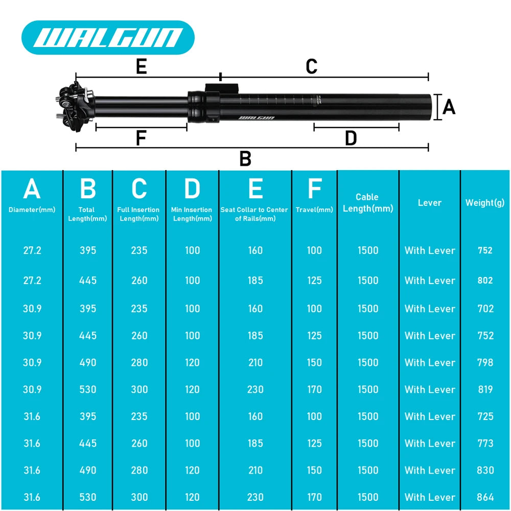 MTB Hydraulic Dropper Seat post – Remote Adjustable Telescopic Seat Post, 27.2/30.9/31.6mm