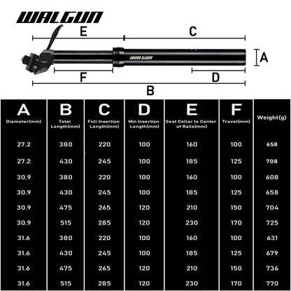 MTB Hydraulic Dropper Seat post – Remote Adjustable Telescopic Seat Post, 27.2/30.9/31.6mm